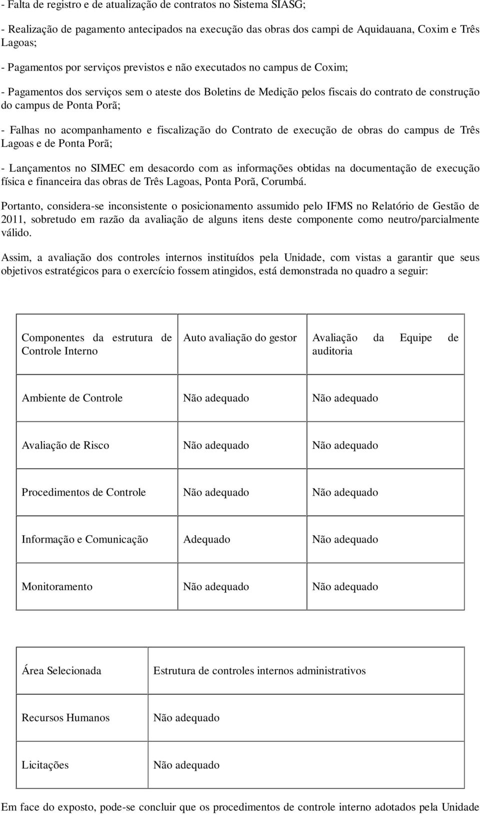 acompanhamento e fiscalização do Contrato de execução de obras do campus de Três Lagoas e de Ponta Porã; - Lançamentos no SIMEC em desacordo com as informações obtidas na documentação de execução