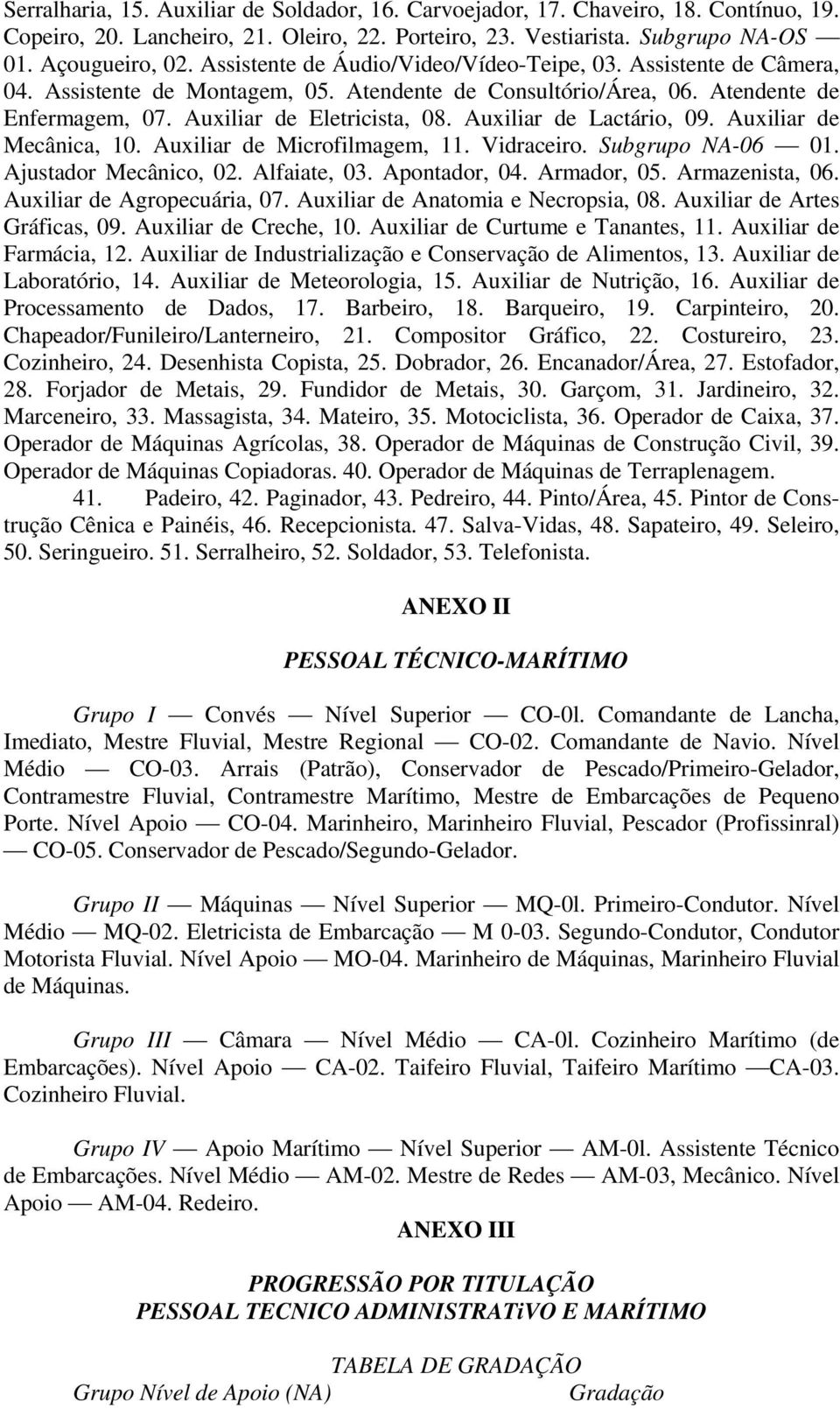 Auxiliar de Lactário, 09. Auxiliar de Mecânica, 10. Auxiliar de Microfilmagem, 11. Vidraceiro. Subgrupo NA-06 01. Ajustador Mecânico, 02. Alfaiate, 03. Apontador, 04. Armador, 05. Armazenista, 06.