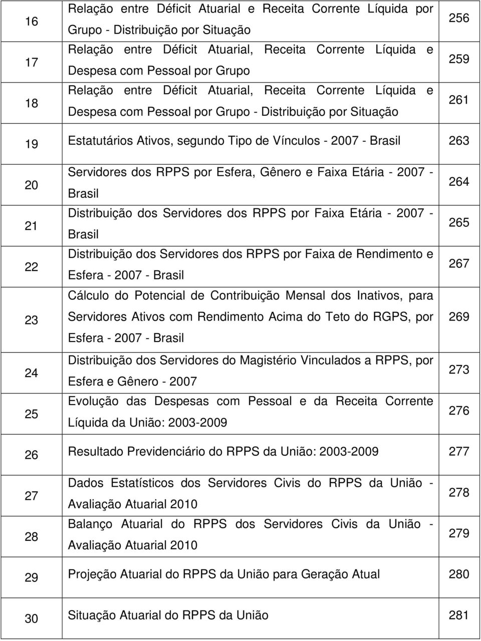 20 21 22 23 24 25 Servidores dos RPPS por Esfera, Gênero e Faixa Etária - 2007 - Brasil Distribuição dos Servidores dos RPPS por Faixa Etária - 2007 - Brasil Distribuição dos Servidores dos RPPS por