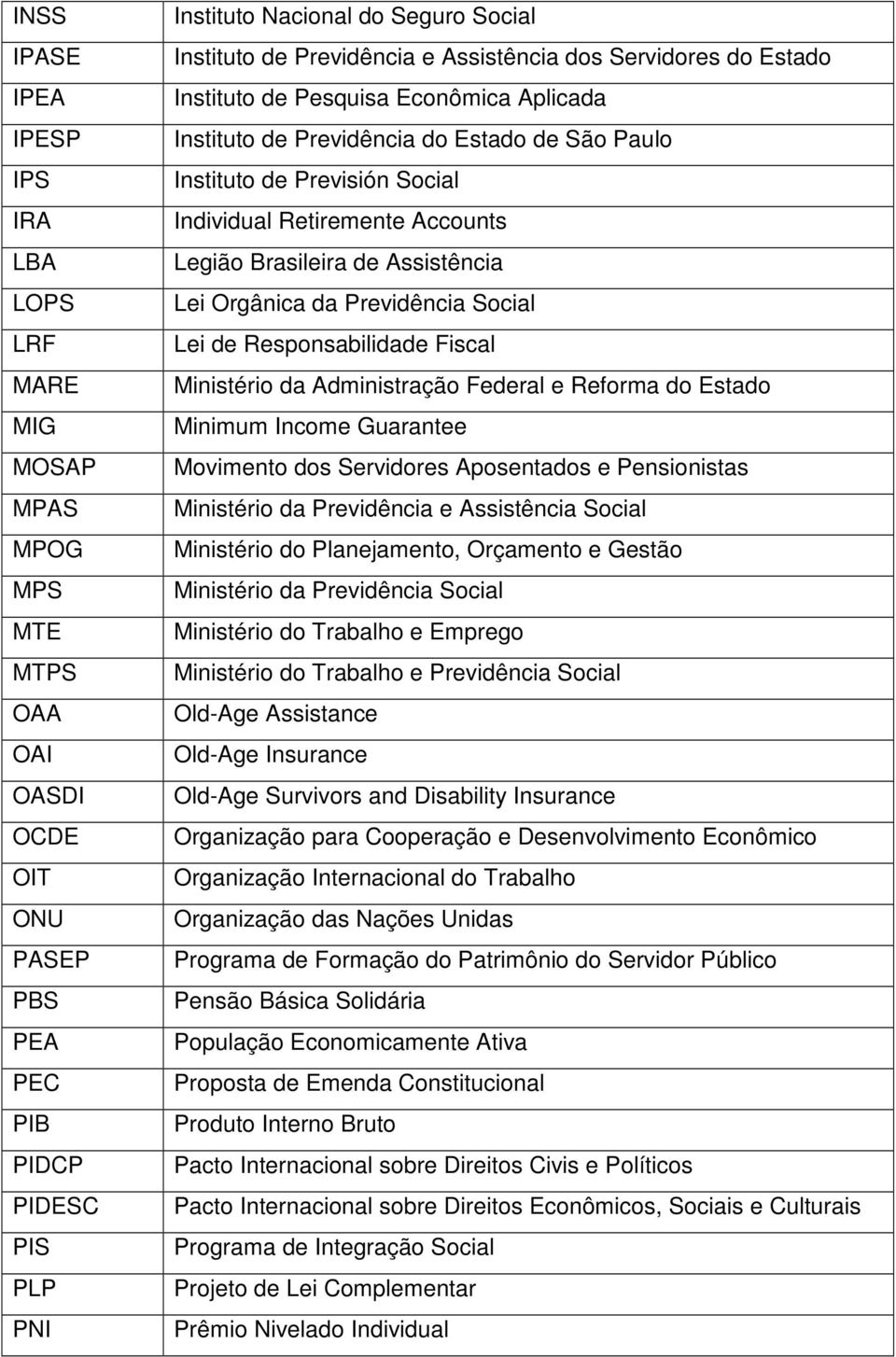 Retiremente Accounts Legião Brasileira de Assistência Lei Orgânica da Previdência Social Lei de Responsabilidade Fiscal Ministério da Administração Federal e Reforma do Estado Minimum Income