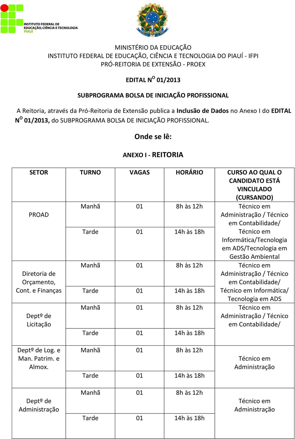 Onde se lê: ANEXO I - REITORIA SETOR TURNO VAGAS HORÁRIO CURSO AO QUAL O CANDIDATO ESTÁ VINCULADO (CURSANDO) PROAD