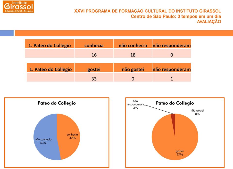 Pateo do Collegio gostei gostei 33 0 1