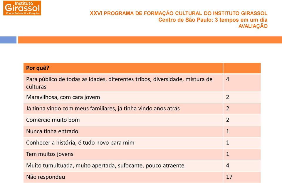 Maravilhosa, com cara jovem 2 Já tinha vindo com meus familiares, já tinha vindo anos atrás 2