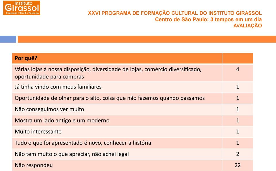 Já tinha vindo com meus familiares 1 Oportunidade de olhar para o alto, coisa que fazemos quando passamos