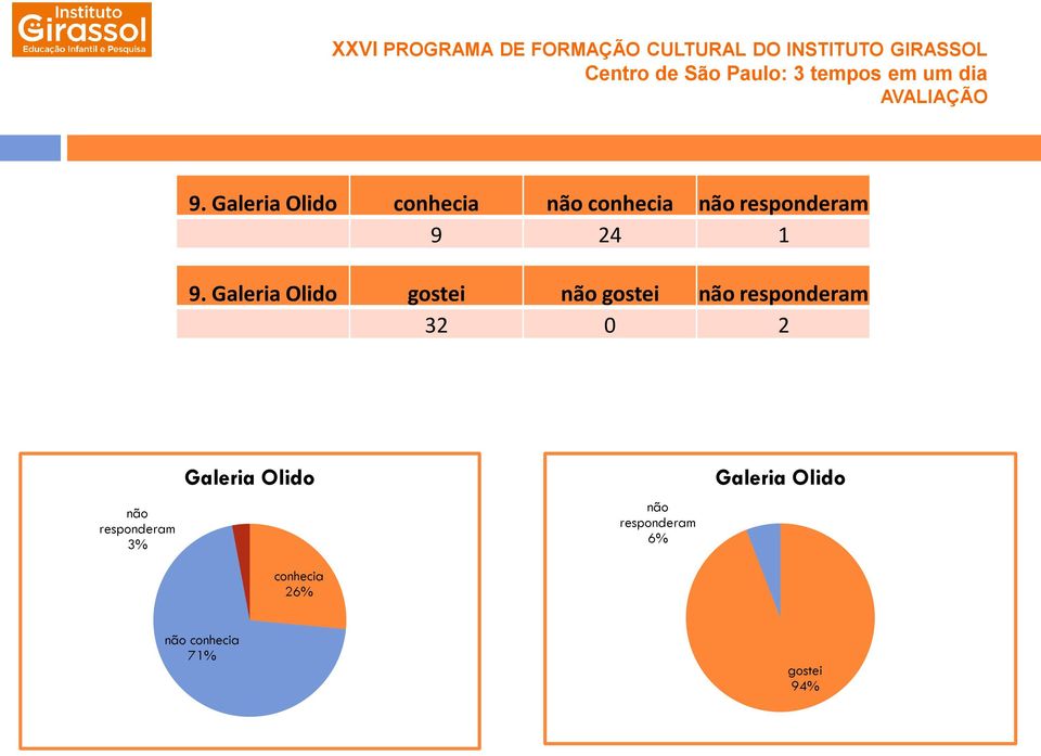 Galeria Olido gostei gostei 32 0 2 3%