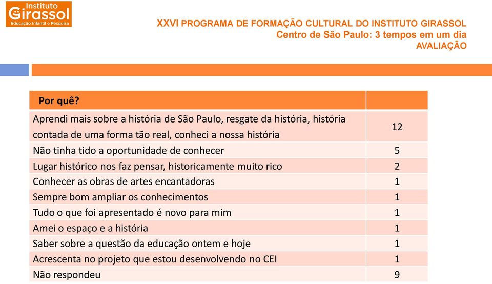 Não tinha tido a oportunidade de conhecer 5 Lugar histórico nos faz pensar, historicamente muito rico 2 Conhecer as obras de