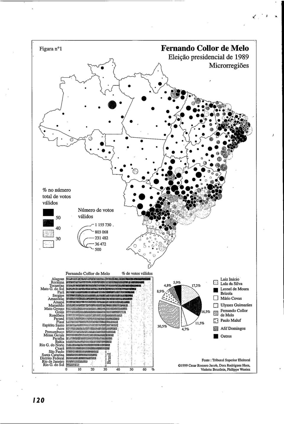 São Paulo Santa Catarina Distrito Federal Rio de Janeiro Rio G.