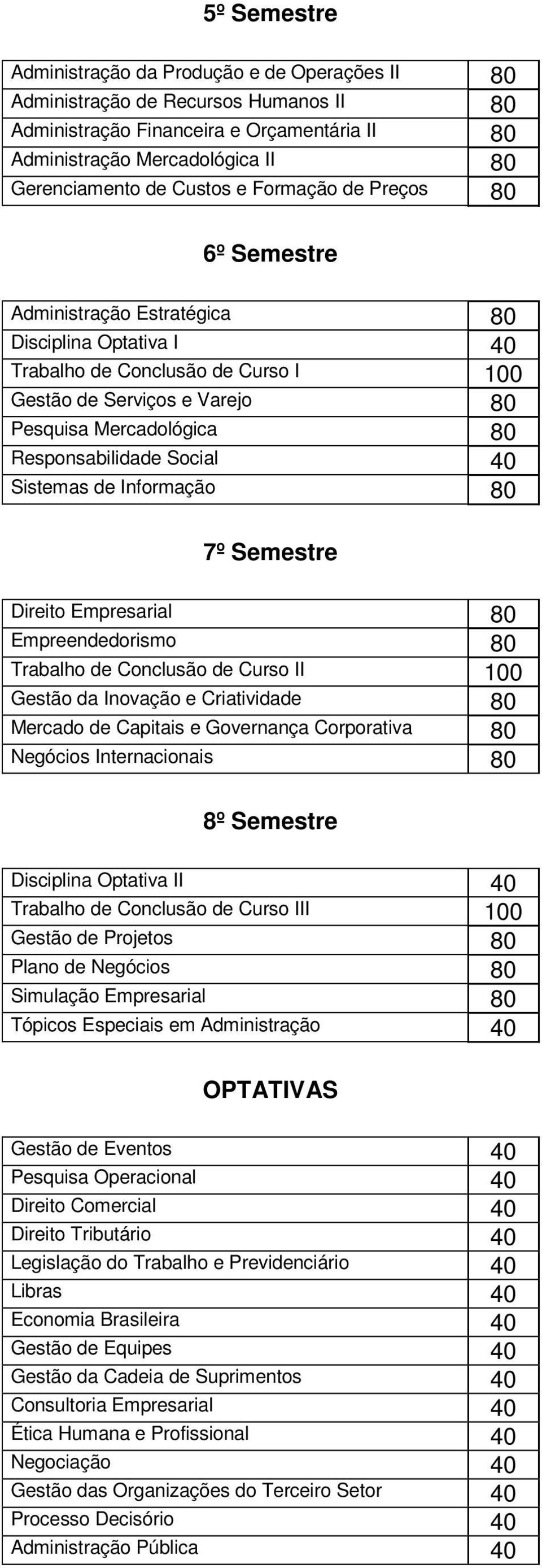 Responsabilidade Social 40 Sistemas de Informação 80 7º Semestre Direito Empresarial 80 Empreendedorismo 80 Trabalho de Conclusão de Curso II 100 Gestão da Inovação e Criatividade 80 Mercado de