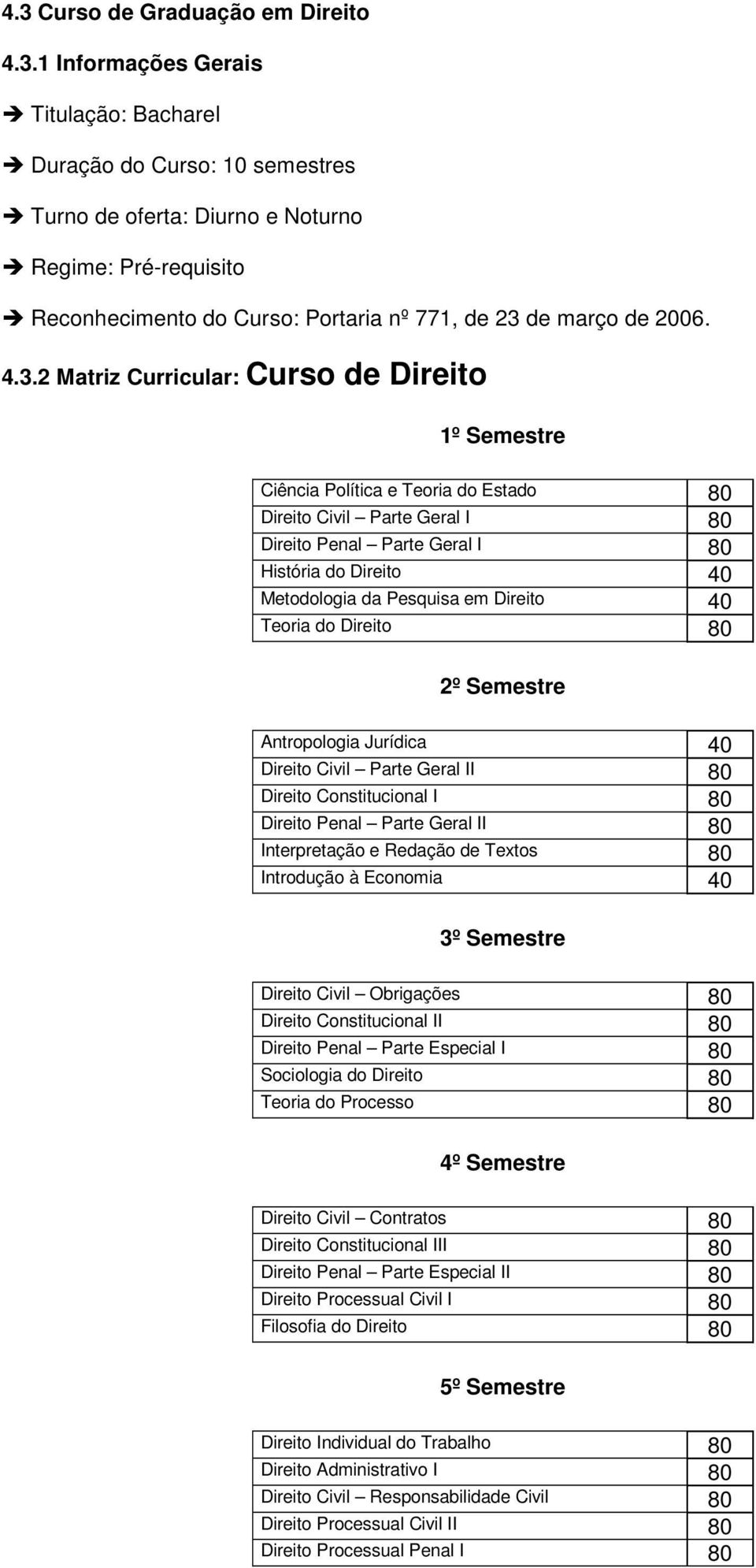 Pesquisa em Direito 40 Teoria do Direito 80 2º Semestre Antropologia Jurídica 40 Direito Civil Parte Geral II 80 Direito Constitucional I 80 Direito Penal Parte Geral II 80 Interpretação e Redação de