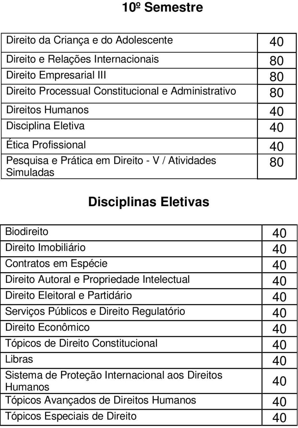 Imobiliário 40 Contratos em Espécie 40 Direito Autoral e Propriedade Intelectual 40 Direito Eleitoral e Partidário 40 Serviços Públicos e Direito Regulatório 40 Direito