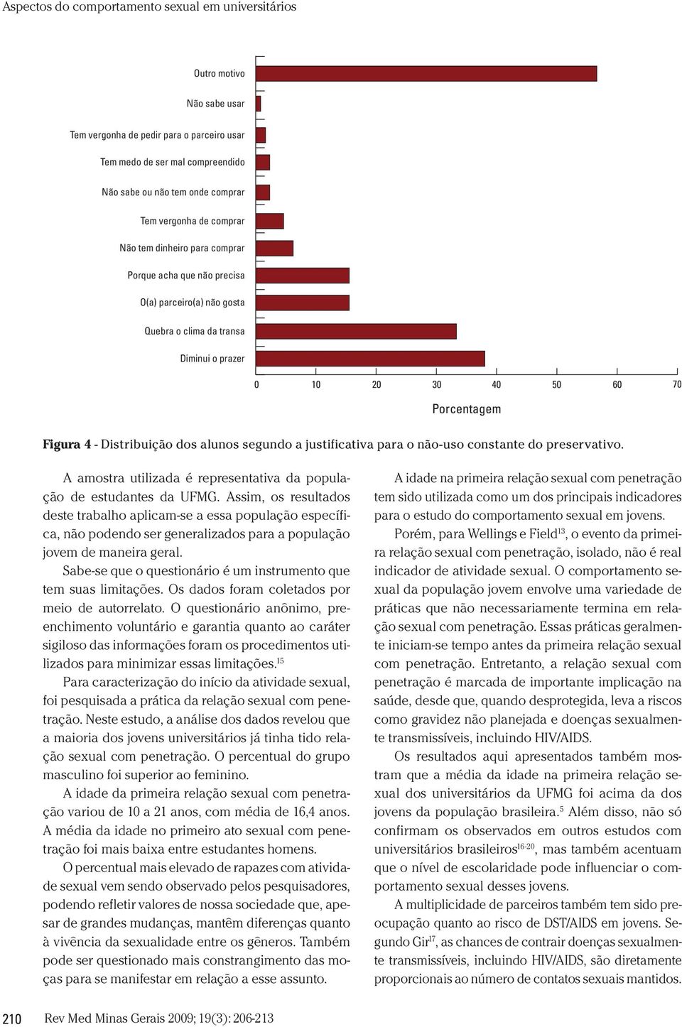 constante do preservativo. A amostra utilizada é representativa da população de estudantes da UFMG.