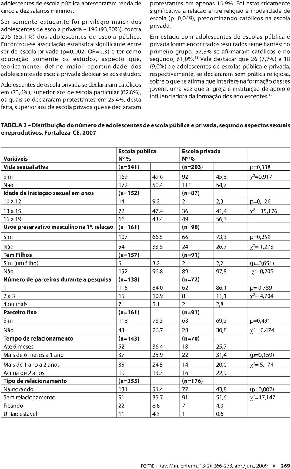 Encontrou-se associação estatística significante entre ser de escola privada (p=0,002, OR=0,3) e ter como ocupação somente os estudos, aspecto que, teoricamente, define maior oportunidade dos