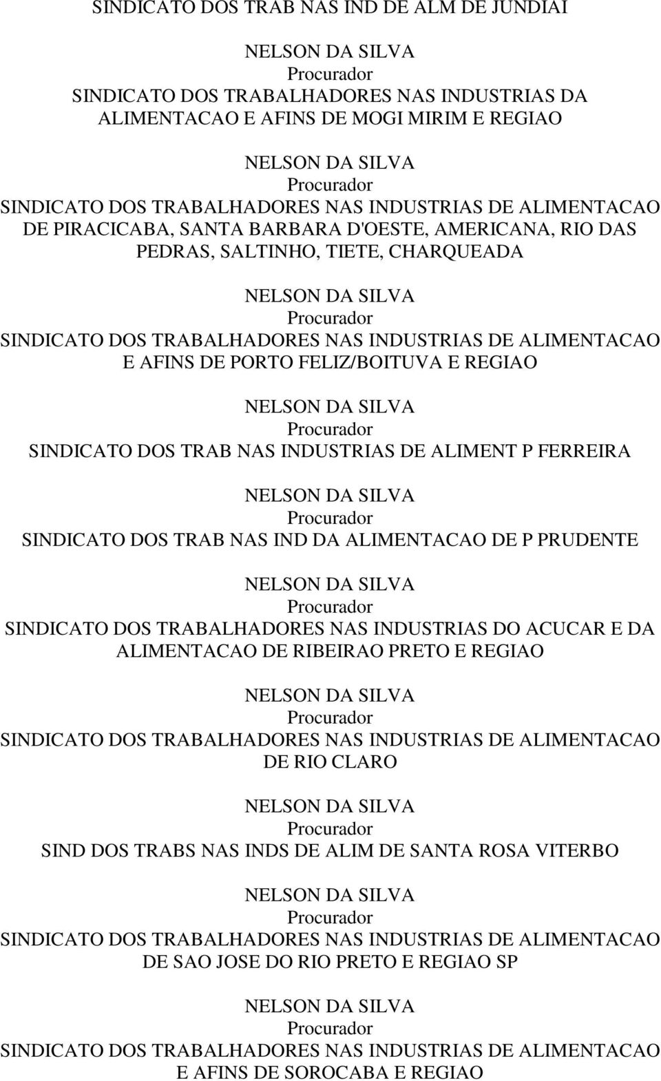 DE ALIMENT P FERREIRA SINDICATO DOS TRAB NAS IND DA ALIMENTACAO DE P PRUDENTE SINDICATO DOS TRABALHADORES NAS INDUSTRIAS DO ACUCAR E DA ALIMENTACAO DE