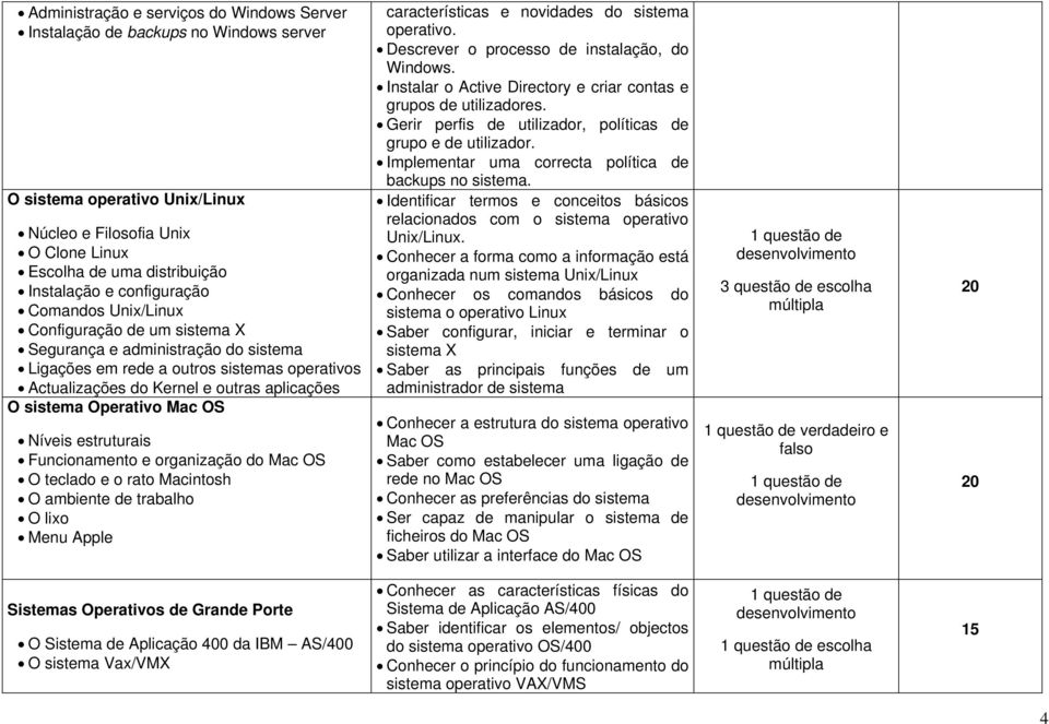 Operativo Mac OS Níveis estruturais Funcionamento e organização do Mac OS O teclado e o rato Macintosh O ambiente de trabalho O lixo Menu Apple características e novidades do sistema operativo.