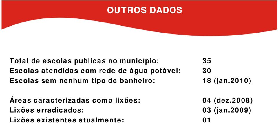 banheiro: 18 (jan.2010) Áreas caracterizadas como lixões: 04 (dez.