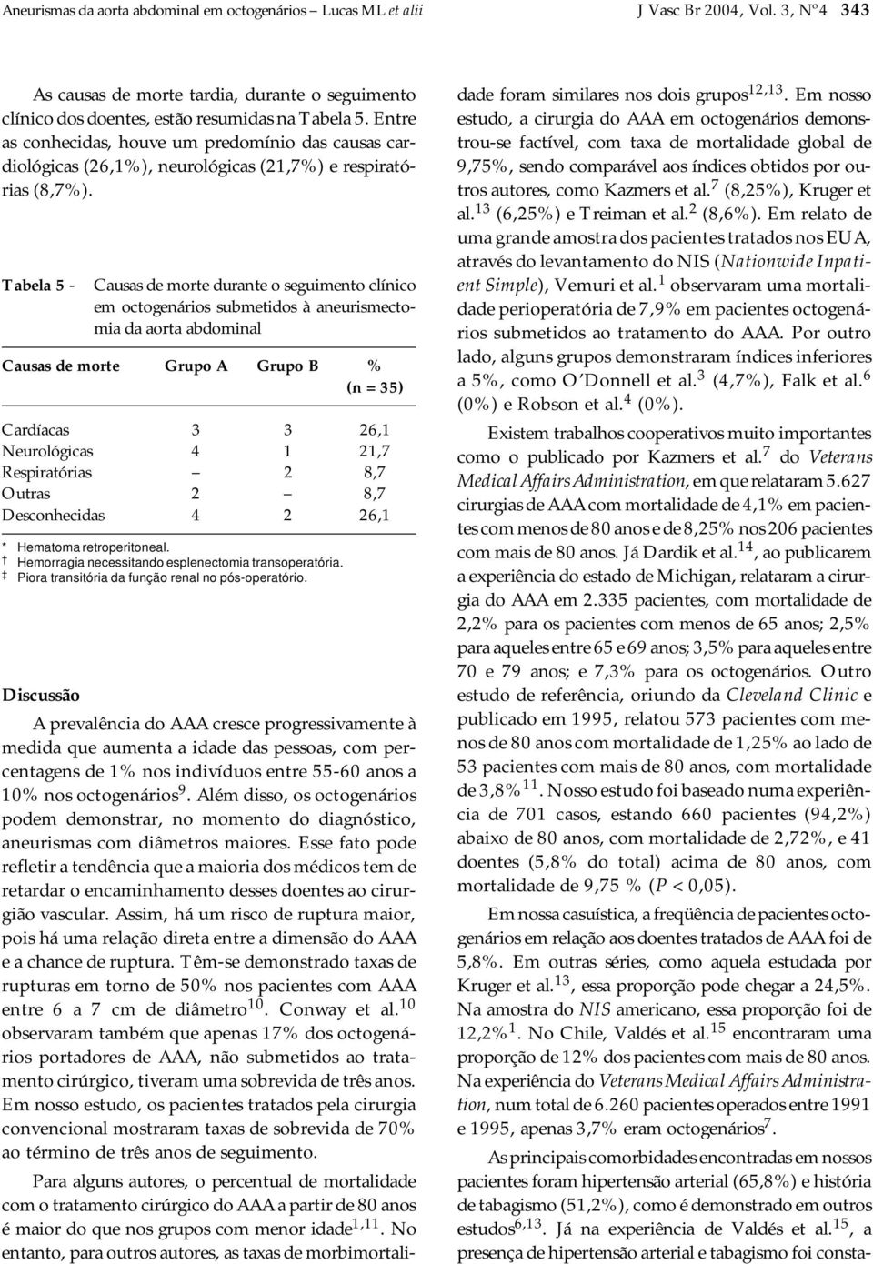 Tabela 5 - Causas de morte durante o seguimento clínico em octogenários submetidos à aneurismectomia da aorta abdominal Causas de morte Grupo A Grupo B % (n = 35) Cardíacas 3 3 26,1 Neurológicas 4 1