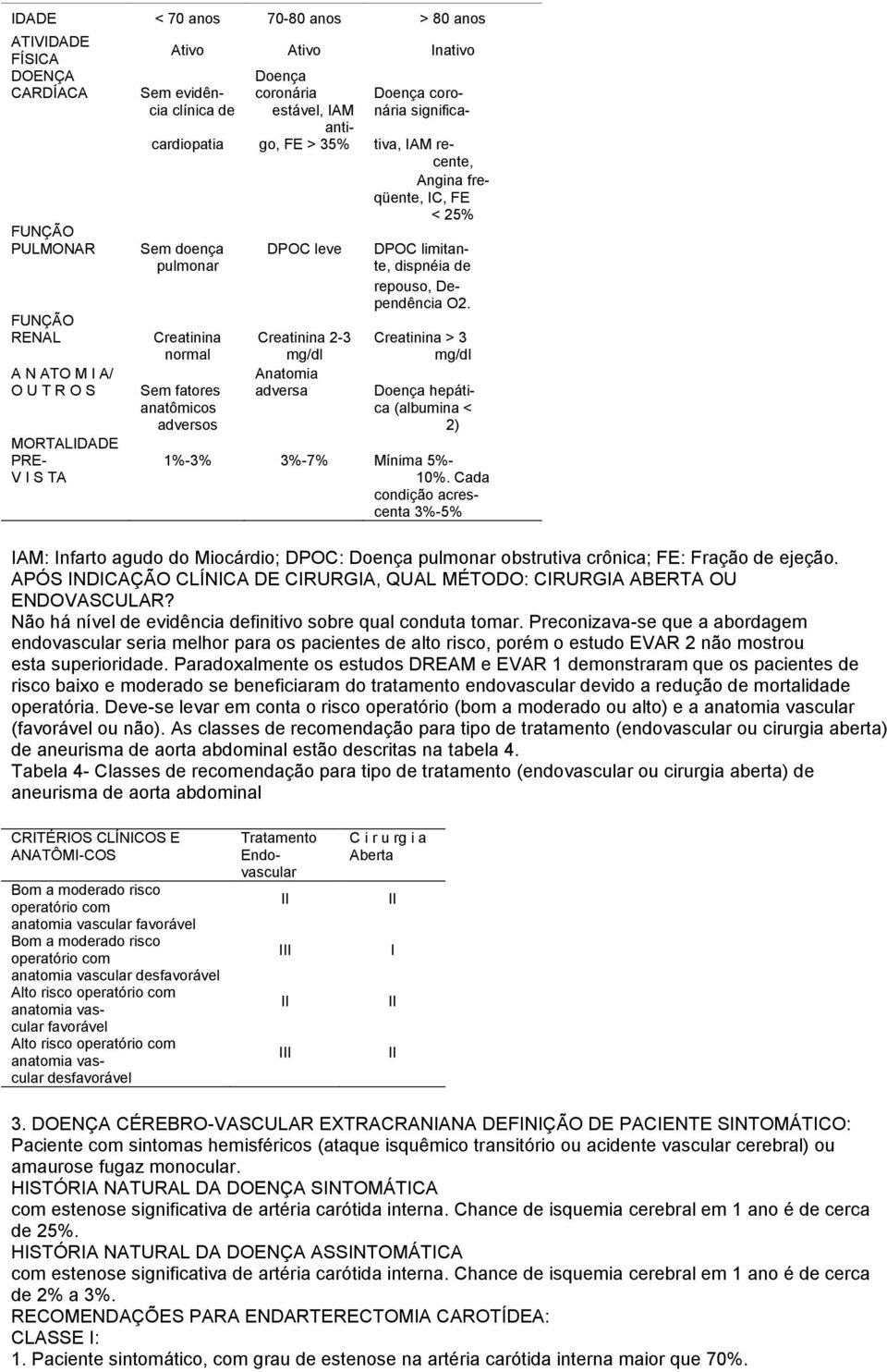 FUNÇÃO RENAL Creatinina Creatinina 2-3 Creatinina > 3 normal mg/dl mg/dl A N ATO M I A/ O U T R O S Sem fatores Anatomia adversa Doença hepátianatômicos ca (albumina < adversos 2) MORTALIDADE PRE-