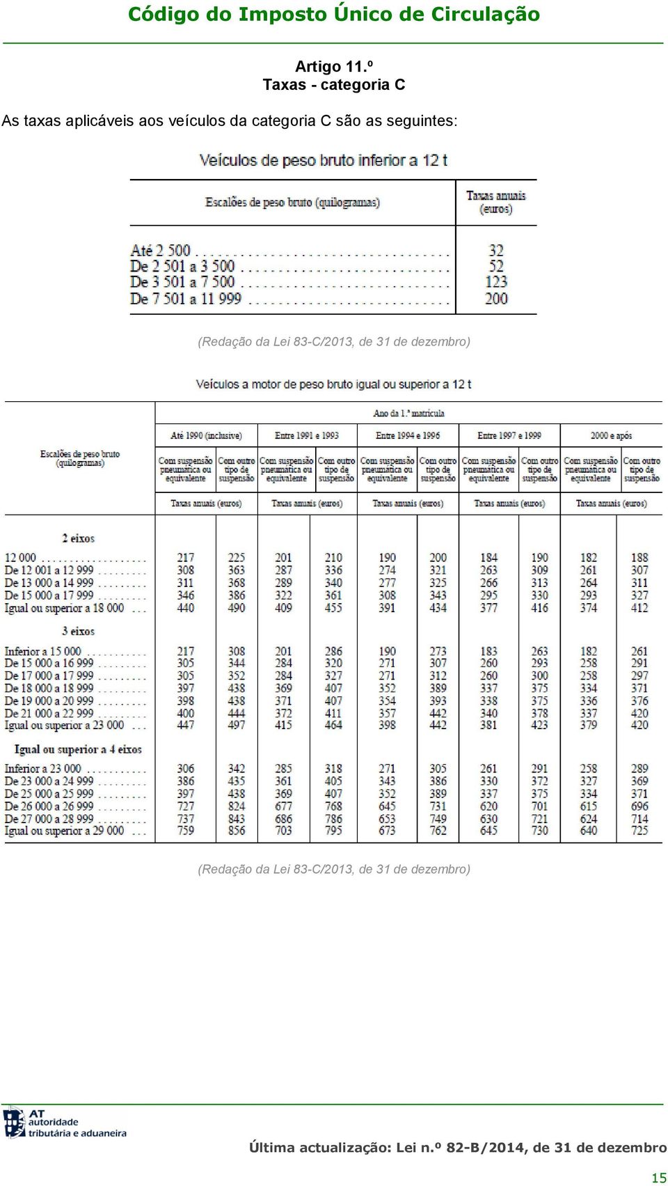 veículos da categoria C são as seguintes: