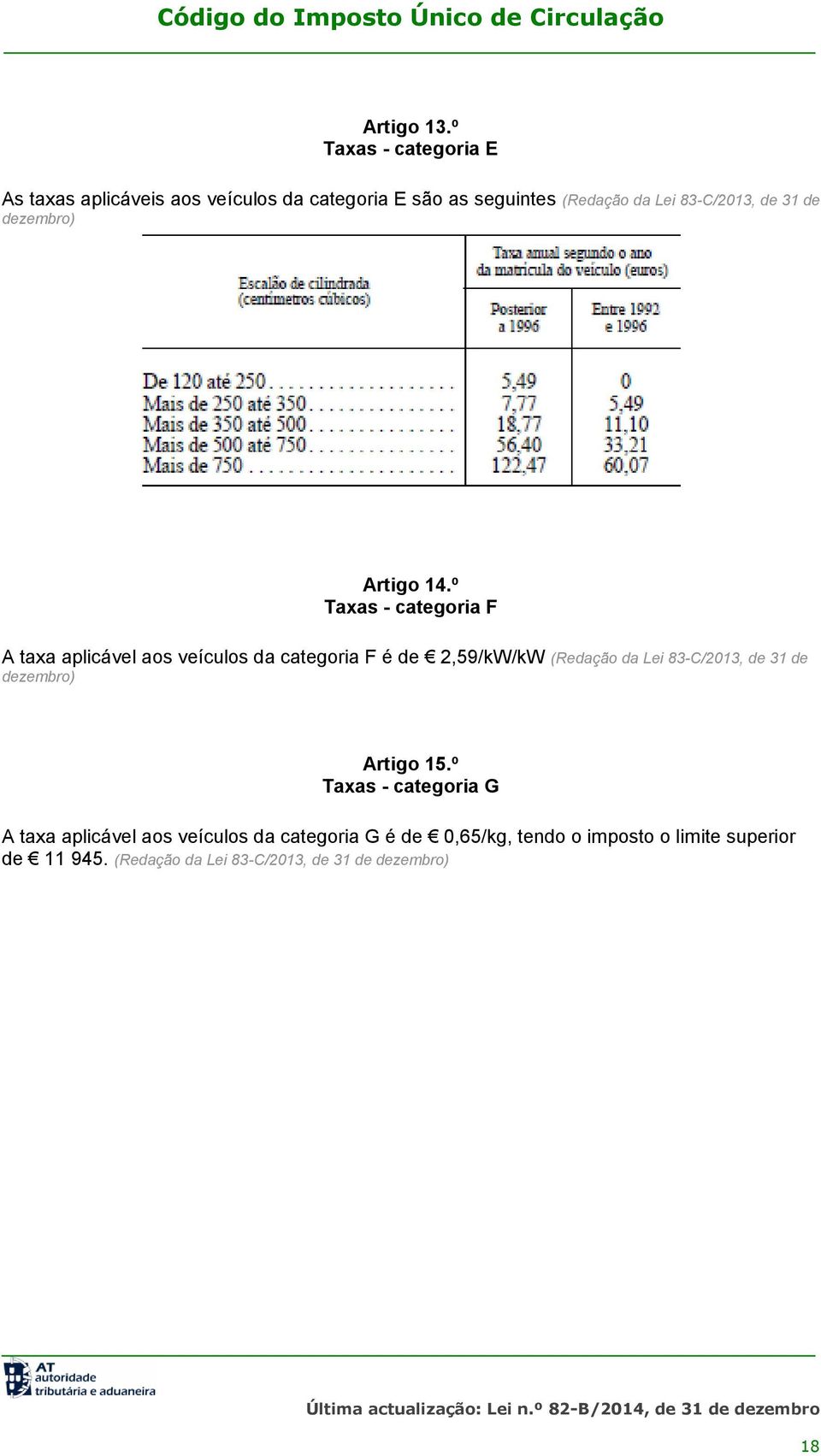 31 de dezembro) Artigo 14.