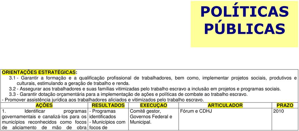 2 - Assegurar aos trabalhadores e suas famílias vitimizadas pelo trabalho escravo a inclusão em projetos e programas sociais. 3.