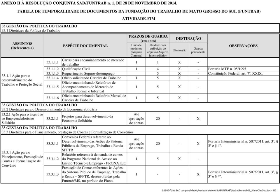 . TABELA DE TEMPORALIDADE DE DOCUMENTOS DA (FUNTRAB) 33.1 