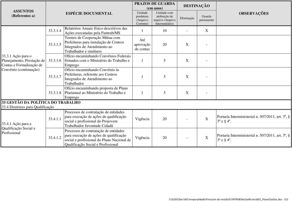 3.1.7 Prefeituras, referente aos Centros Integrados de Atendimento ao Trabalhador Ofício encaminhando proposta de Plano 33.3.1.8 Plurianual ao Ministério do Trabalho e Emprego 33.