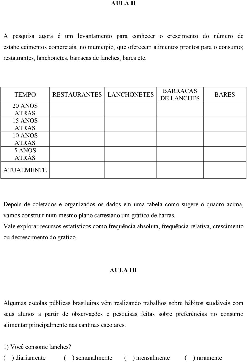 TEMPO 20 ANOS ATRÁS 15 ANOS ATRÁS 10 ANOS ATRÁS 5 ANOS ATRÁS RESTAURANTES LANCHONETES BARRACAS DE LANCHES BARES ATUALMENTE Depois de coletados e organizados os dados em uma tabela como sugere o