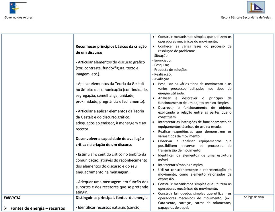 - Articular e aplicar elementos da Teoria da Gestalt e do discurso gráfico, adequados ao emissor, à mensagem e ao recetor.