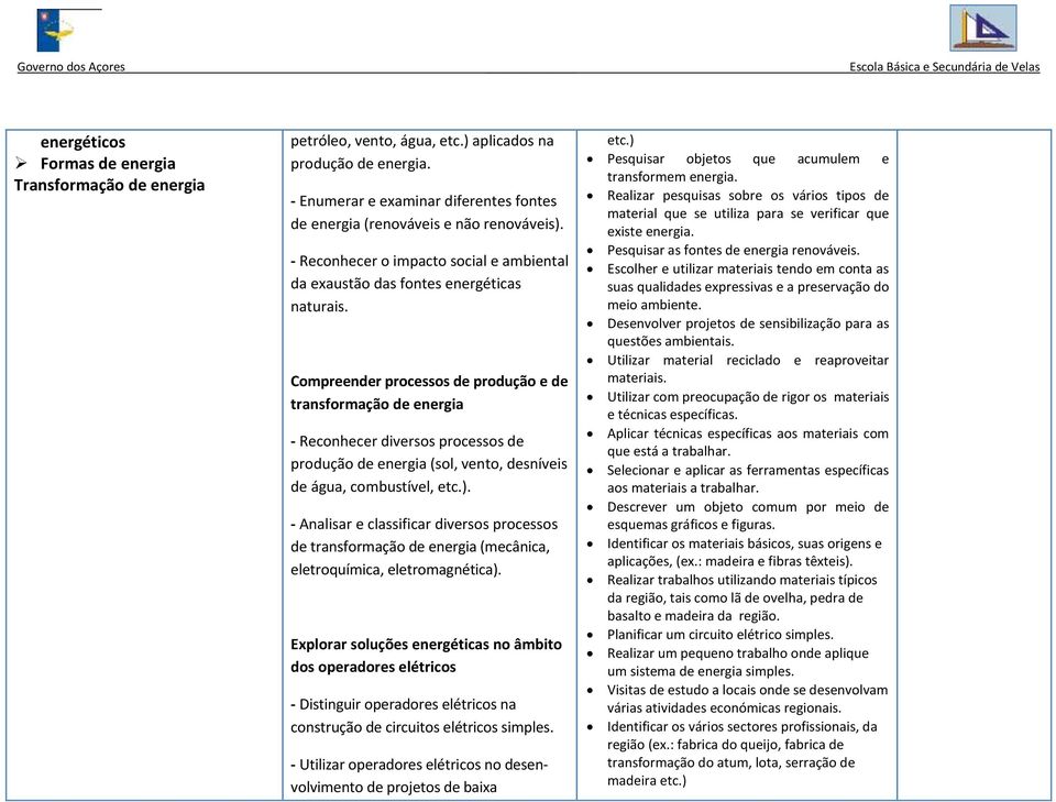 Compreender processos de produção e de transformação de energia - Reconhecer diversos processos de produção de energia (sol, vento, desníveis de água, combustível, etc.).