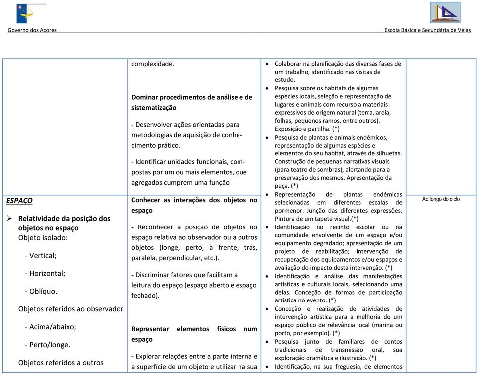 - Identificar unidades funcionais, compostas por um ou mais elementos, que agregados cumprem uma função Conhecer as interações dos objetos no espaço - Reconhecer a posição de objetos no espaço