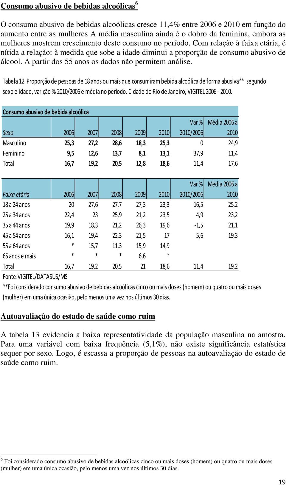 A partir dos 55 anos os dados não permitem análise.