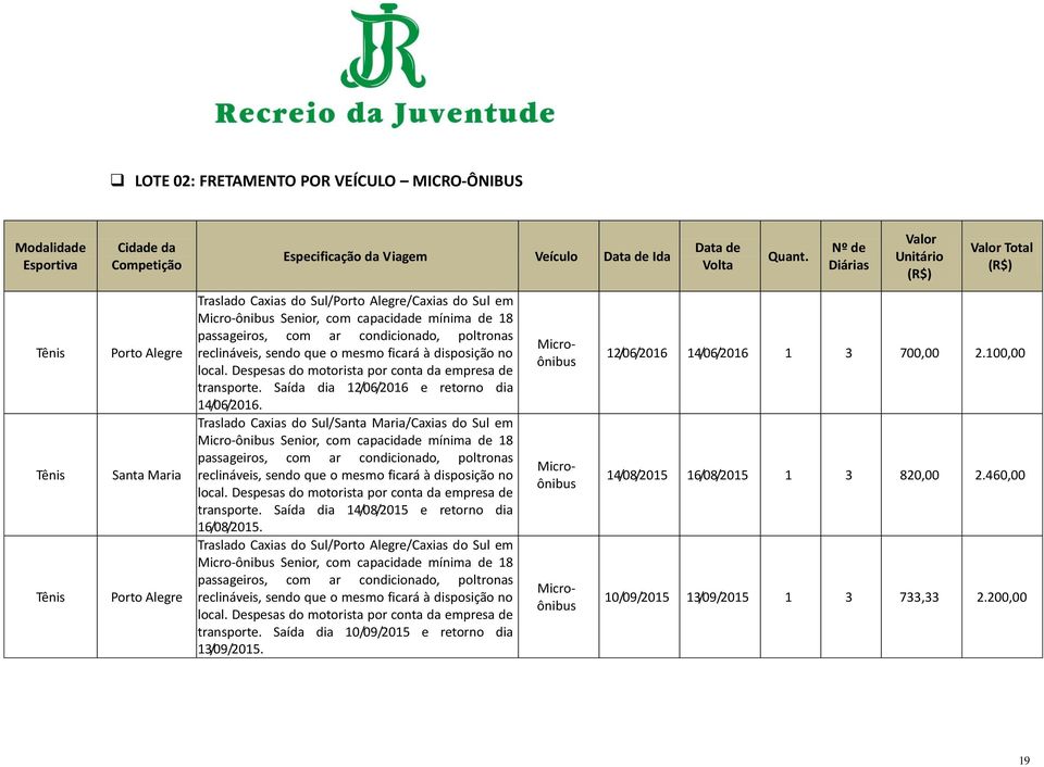 Despesas do motorista por conta da empresa de transporte. Saída dia 12/06/2016 e retorno dia 14/06/2016.