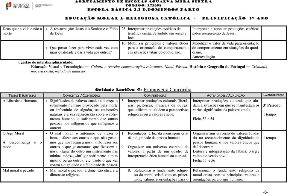 Interpretar e apreciar produções estéticas sobre ressurreição de Jesus. Mobilizar o valor da vida para orientação do comportamento em situações do quotidiano.