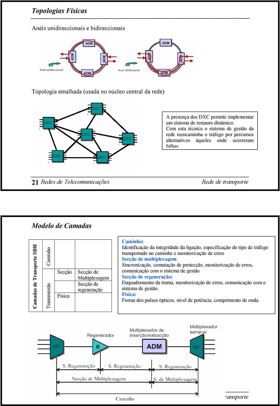 21 Redes de Telecomunicações Modelo de Camadas Camadas de Transporte SDH Caminho Transmissão Secção Física Secção de Multiplexagem Secção de regeneração Caminho: Identificação da integridade da