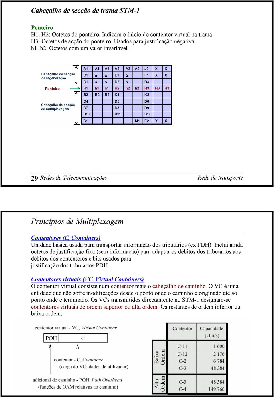 Inclui ainda octetos de justificação fixa (sem informação) para adaptar os débitos dos tributários aos débitos dos contentores e bits usados para justificação dos tributários PDH.