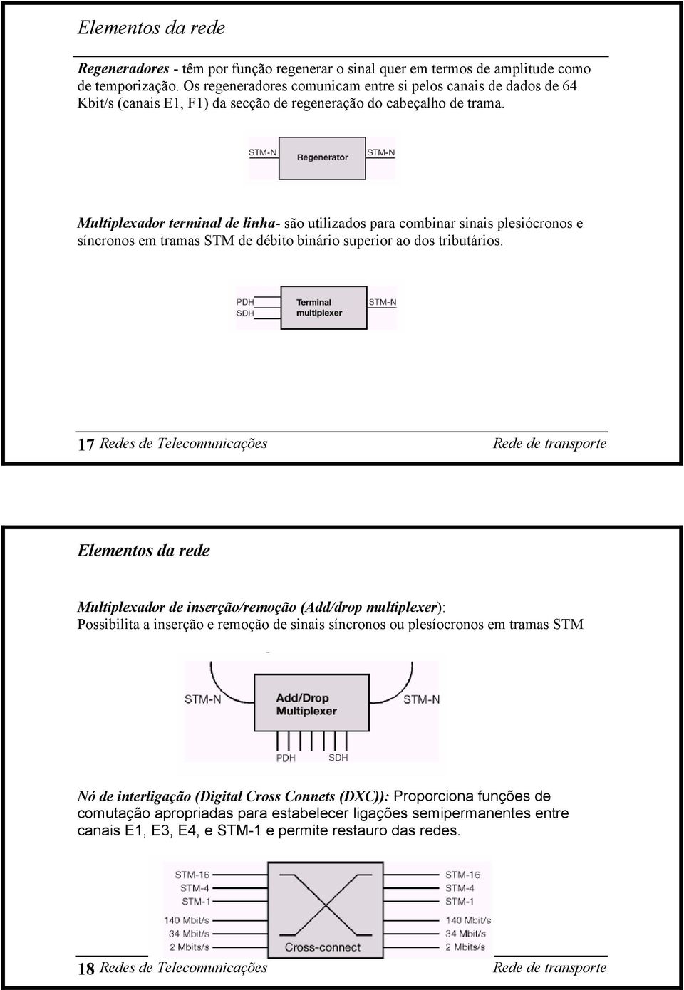 Multiplexador terminal de linha- são utilizados para combinar sinais plesiócronos e síncronos em tramas STM de débito binário superior ao dos tributários.