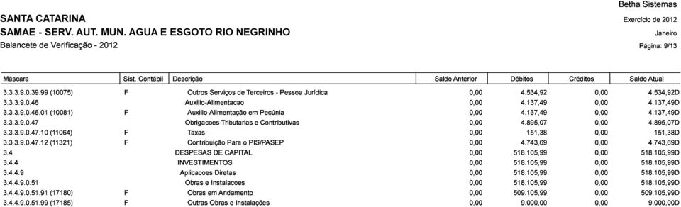 12 Obrigacoes Tributarias e Contributivas 4.895,07 (11064) Taxas 151,38 4.137,49D (11321) Contribuição Para o PIS/PASEP 4.743,69 4.