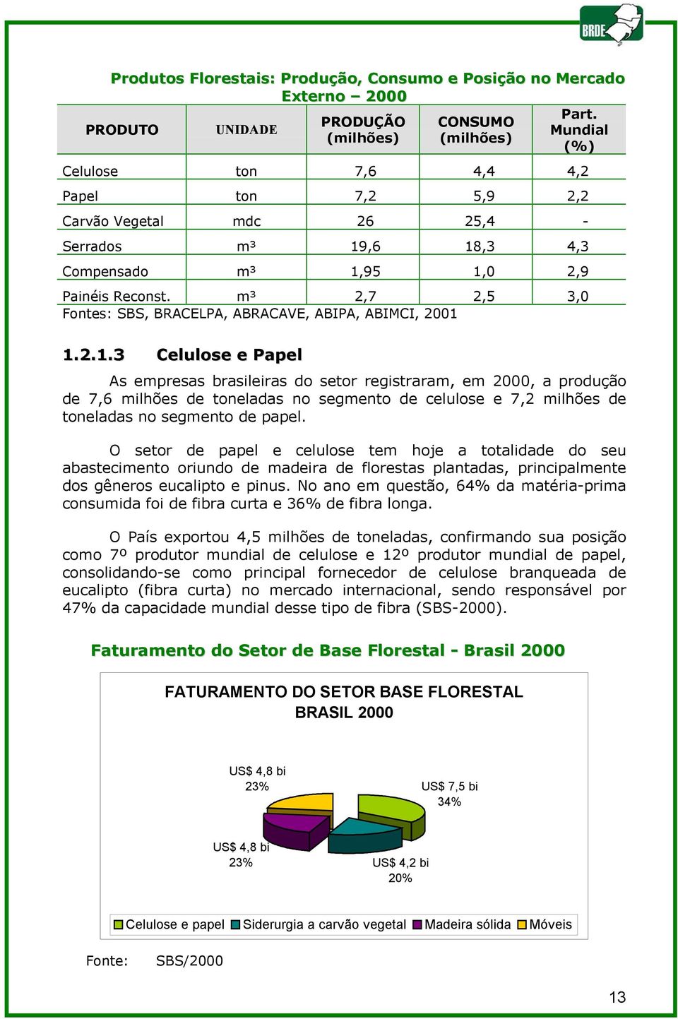 Painéis Reconst. m³ 2,7 2,5 3,0 Fontes: SBS, BRACELPA, ABRACAVE, ABIPA, ABIMCI, 2001 