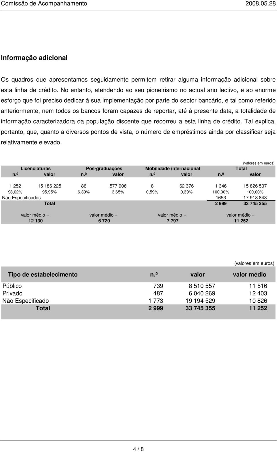 todos os bancos foram capazes de reportar, até à presente data, a totalidade de informação caracterizadora da população discente que recorreu a esta linha de crédito.