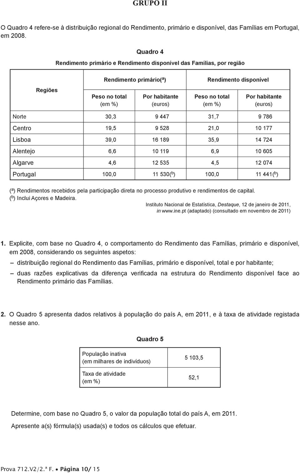 Por habitante (euros) Norte 330,3 19 447 331,7 19 786 Centro 319,5 19 528 321,0 10 177 Lisboa 339,0 16 189 335,9 14 724 Alentejo 336,6 10 119 336,9 10 605 Algarve 334,6 12 535 334,5 12 074 Portugal