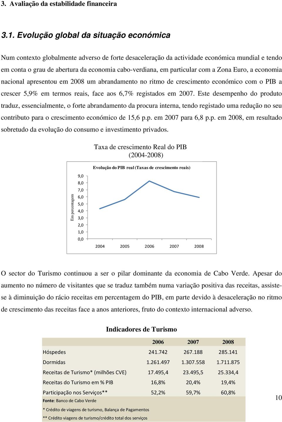 particular com a Zona Euro, a economia nacional apresentou em 2008 um abrandamento no ritmo de crescimento económico com o PIB a crescer 5,9% em termos reais, face aos 6,7% registados em 2007.