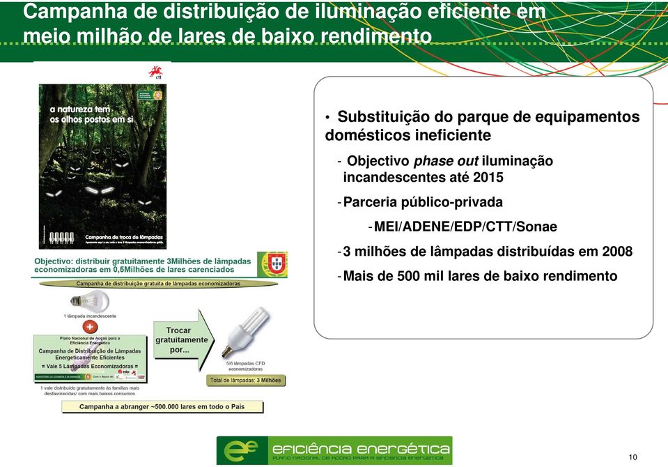 phase out iluminação incandescentes até 2015 - Parceria público-privada -