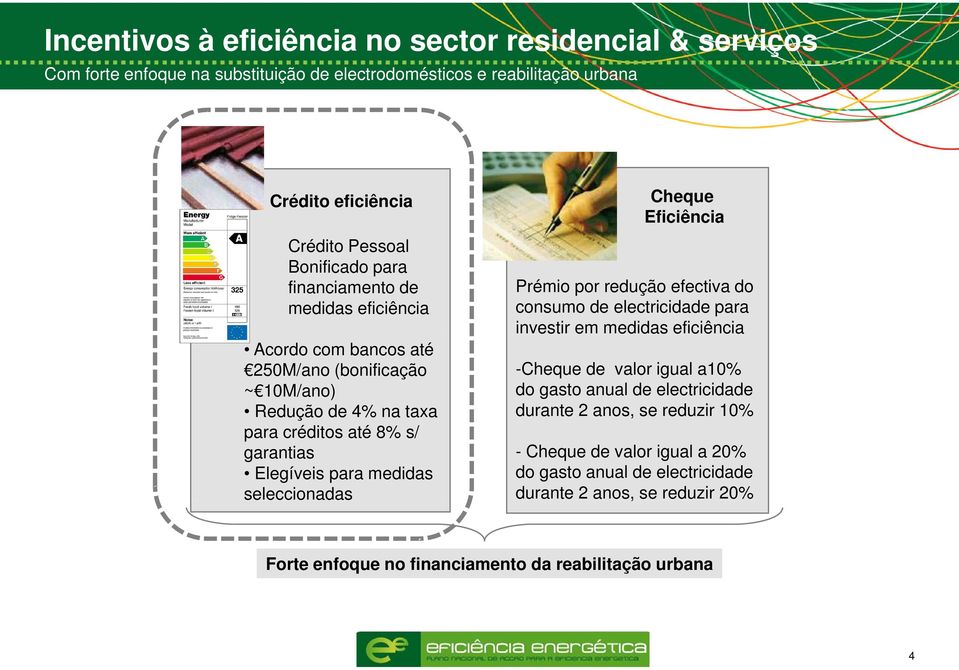 250M/ano (bonificação -Cheque de valor igual a10% ~ 10M/ano) do gasto anual de electricidade Redução de 4% na taxa durante 2 anos, se reduzir 10% para créditos até 8% s/ garantias