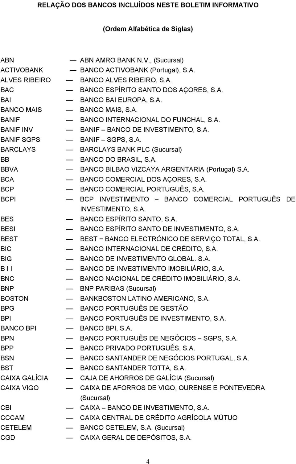 A. BARCLAYS BARCLAYS BANK PLC (Sucursal) BB BANCO DO BRASIL, S.A. BBVA BANCO BILBAO VIZCAYA ARGENTARIA (Portugal) S.A. BCA BANCO COMERCIAL DOS AÇORES, S.A. BCP BANCO COMERCIAL PORTUGUÊS, S.A. BCPI BCP INVESTIMENTO BANCO COMERCIAL PORTUGUÊS DE INVESTIMENTO, S.