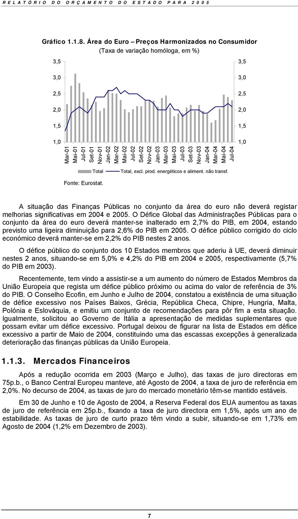 Mai-03 Jul-03 Set-03 Nov-03 Jan-04 Mar-04 Mai-04 Jul-04 3,0 2,5 2,0 1,5 1,0 Total Total, excl. prod. energéticos e aliment. não transf. Fonte: Eurostat.