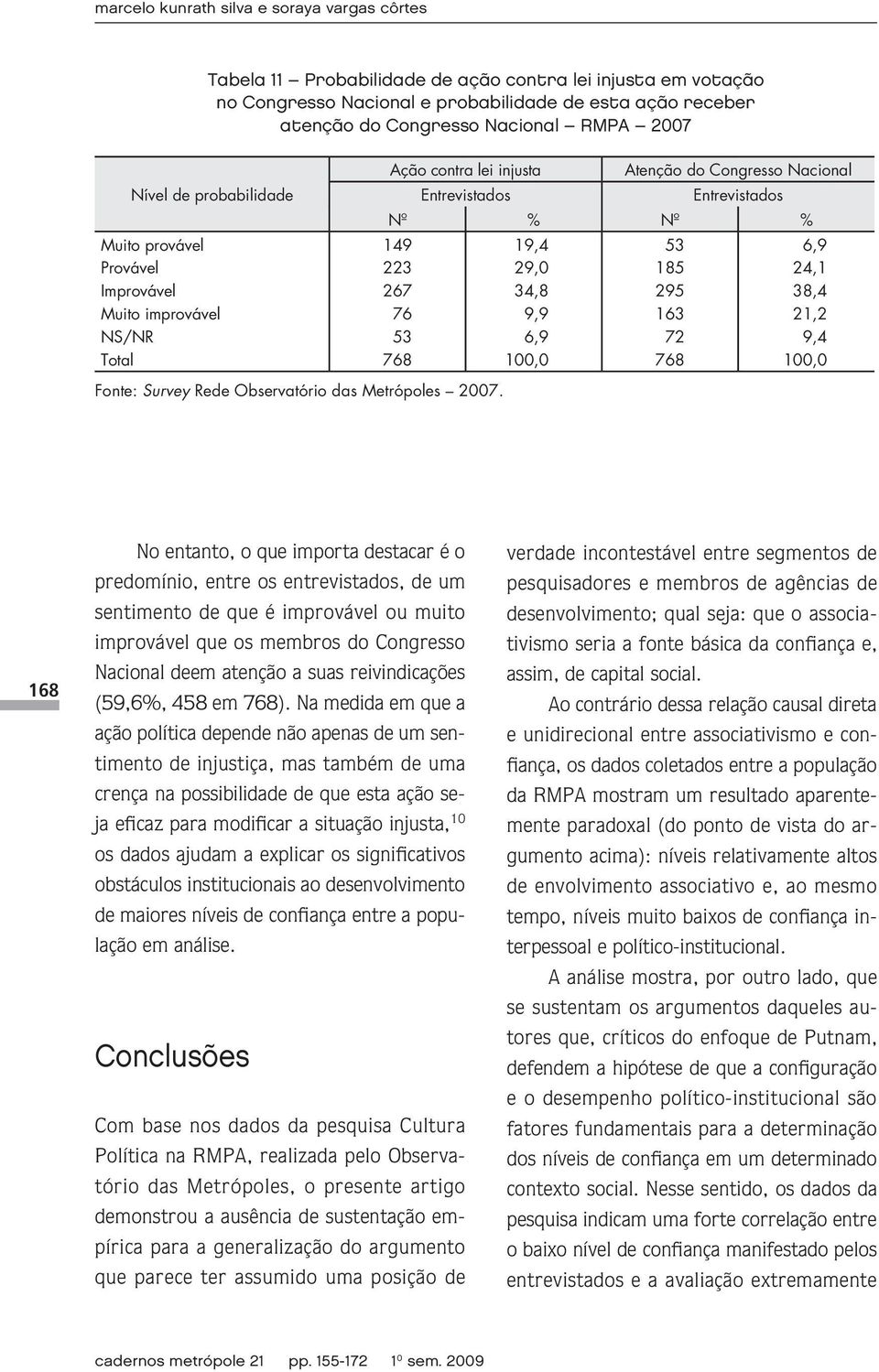 6,9 53 185 295 163 72 6,9 24,1 38,4 21,2 9,4 168 No entanto, o que importa destacar é o predomínio, entre os entrevistados, de um sentimento de que é improvável ou muito improvável que os membros do