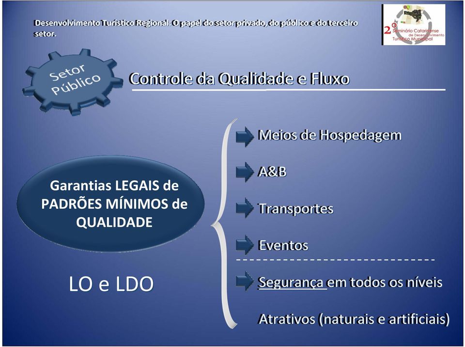 de QUALIDADE LO e LDO A&B Transportes Eventos