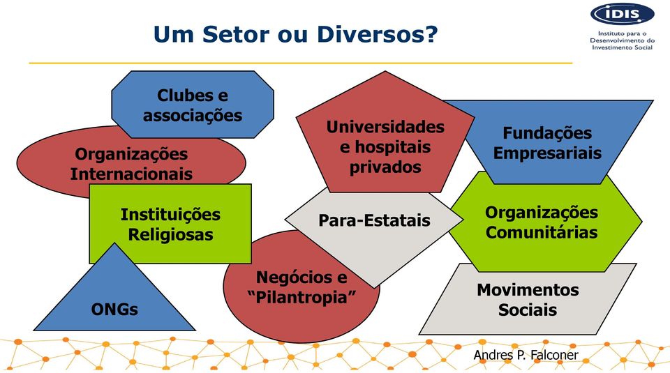 Instituições Religiosas Negócios e Pilantropia Universidades e