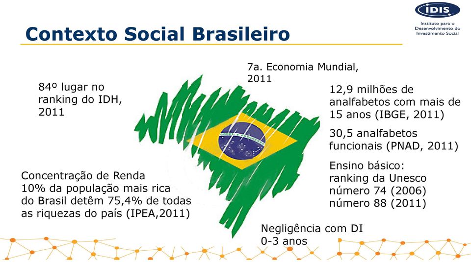 Economia Mundial, 2011 12,9 milhões de analfabetos com mais de 15 anos (IBGE, 2011) Negligência