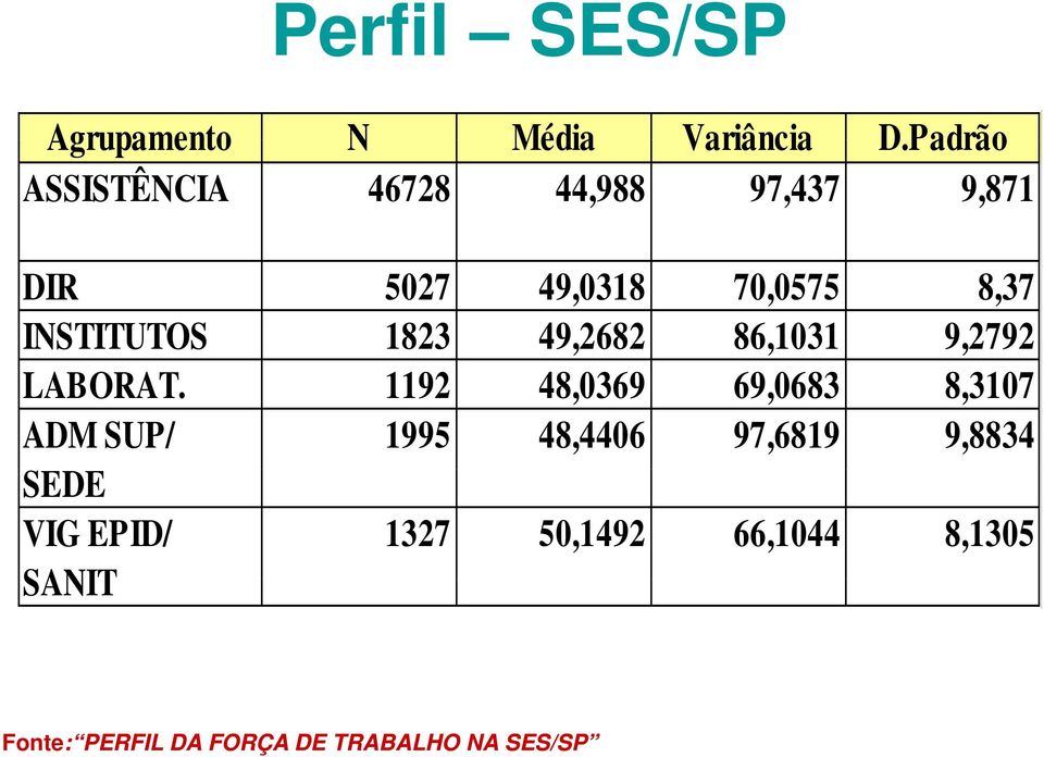 INSTITUTOS 1823 49,2682 86,1031 9,2792 LABORAT.